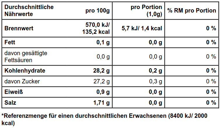 Georgs Drachenfeuer 60ml